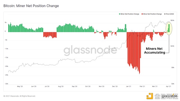 万亿市值已成为了 BTC 的重要支撑？