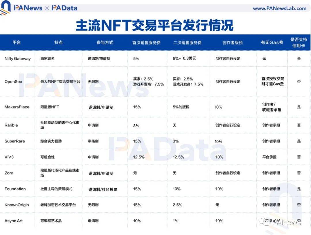 对比10家主流NFT交易平台,新手玩家该如何选择?