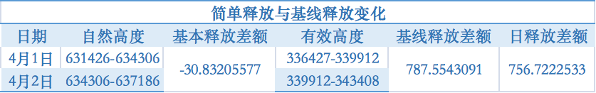 分析 | Filecoin全网规模达到基线规模后,后势收益如何?
