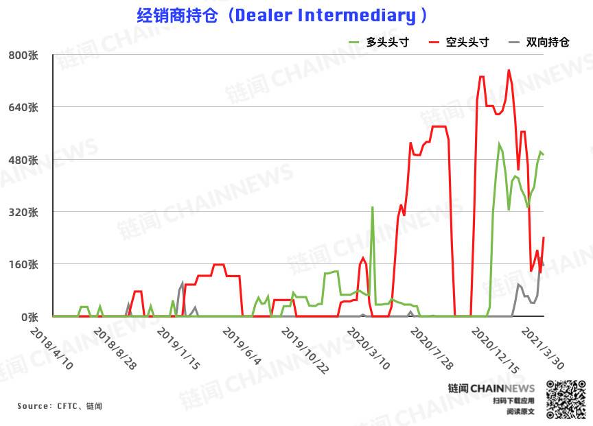 比特币持仓周报:反弹难以为继?机构、散户一致逆势弃多逐空