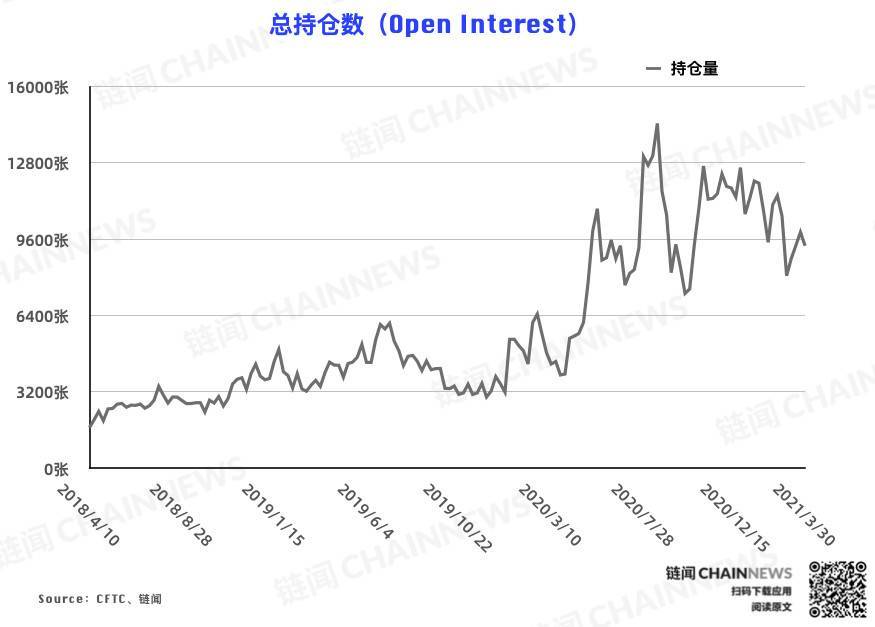 比特币持仓周报:反弹难以为继?机构、散户一致逆势弃多逐空