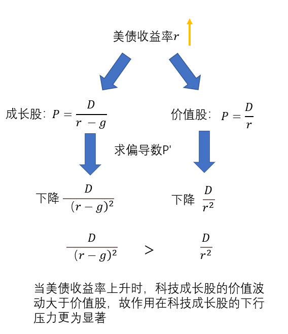危险新号:2021比特币概念股表现不佳 美债收益率或继续上升