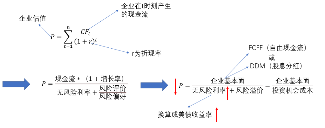 危险新号:2021比特币概念股表现不佳 美债收益率或继续上升