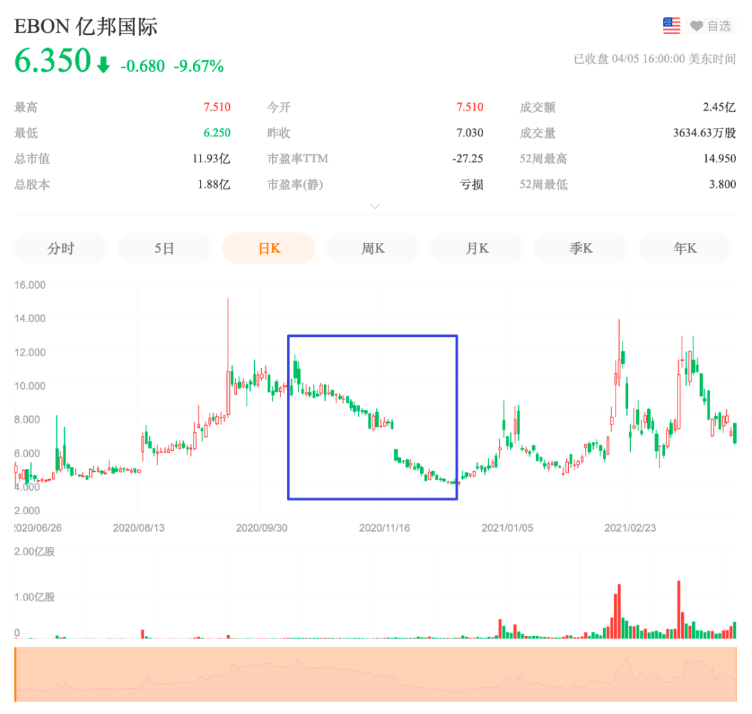 亿邦国际开交易所,谁给谁输血?