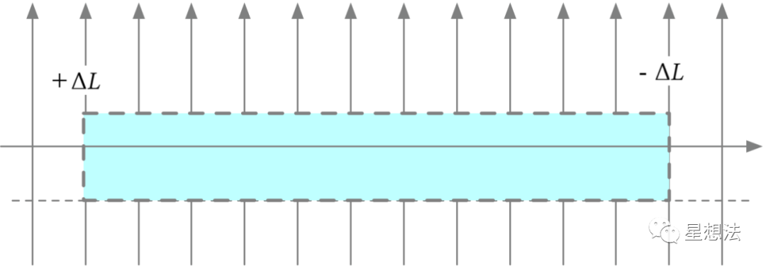 精读Uniswap V3技术白皮书,我们发现了什么?