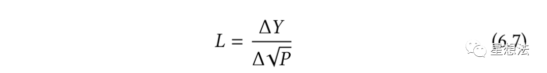 精读Uniswap V3技术白皮书,我们发现了什么?