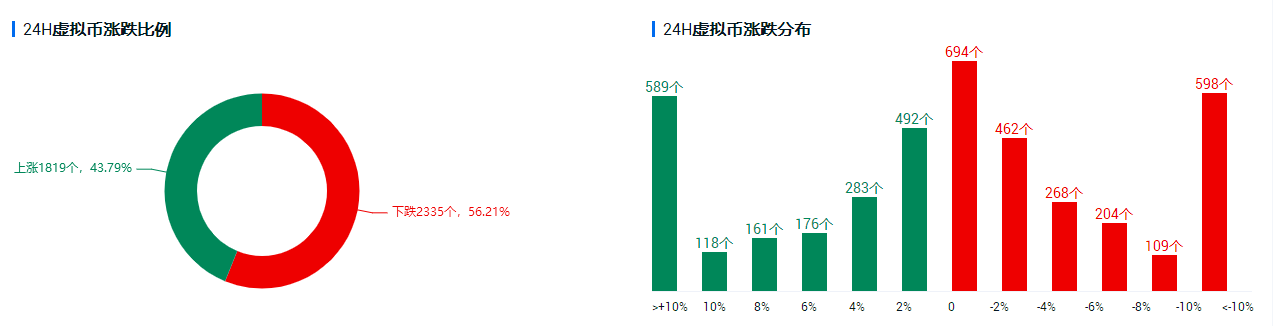 行情分析 | 美联储“鸽”声嘹亮，比特币关键位失而复得