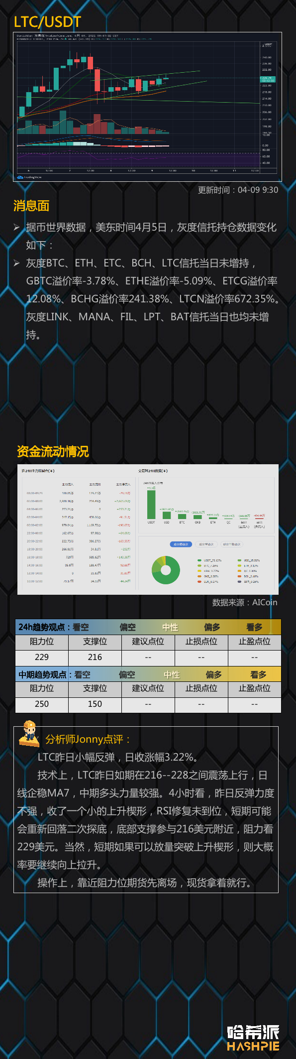 行情分析：大盘站稳反弹，走势越来越稳了