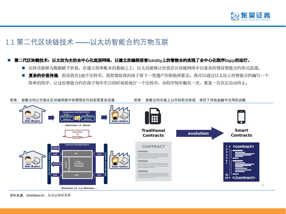 研报 | DeFi——现实世界金融秩序的去中心化重构