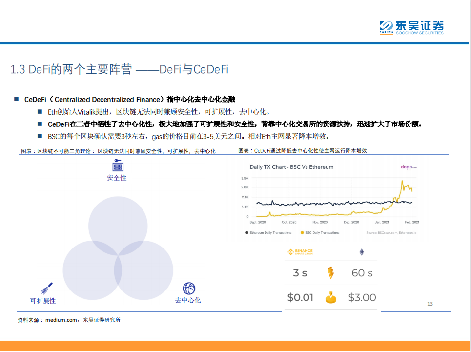 研报 | DeFi——现实世界金融秩序的去中心化重构