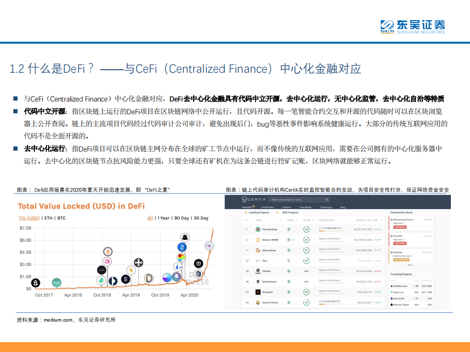 研报 | DeFi——现实世界金融秩序的去中心化重构