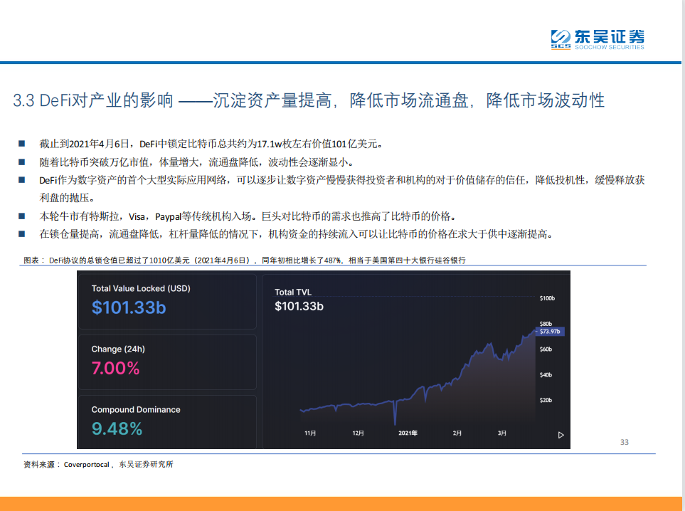 研报 | DeFi——现实世界金融秩序的去中心化重构