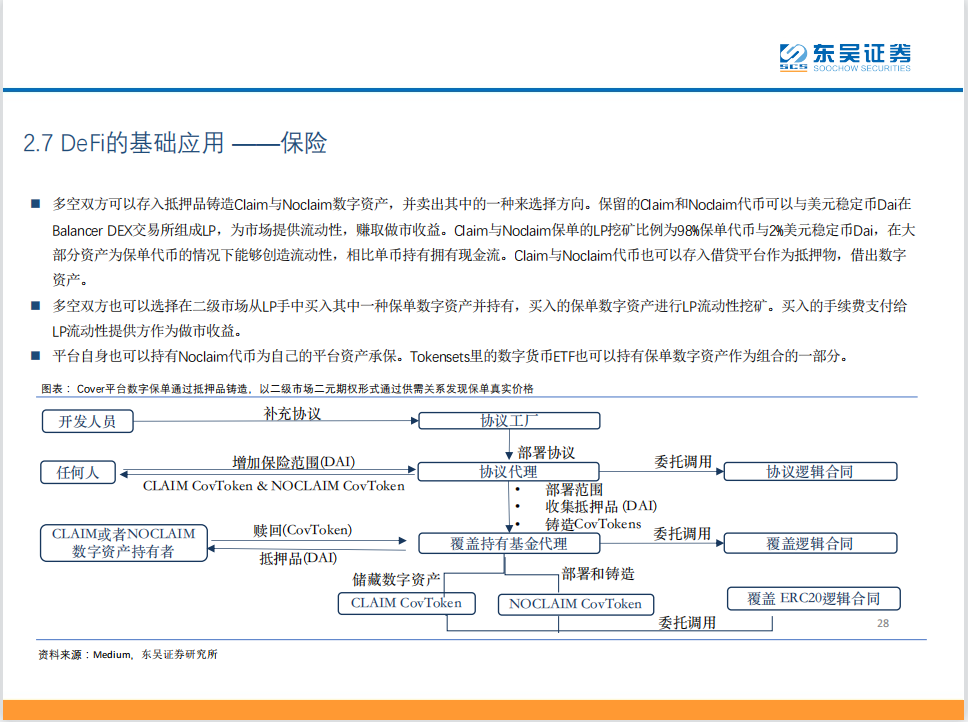 研报 | DeFi——现实世界金融秩序的去中心化重构