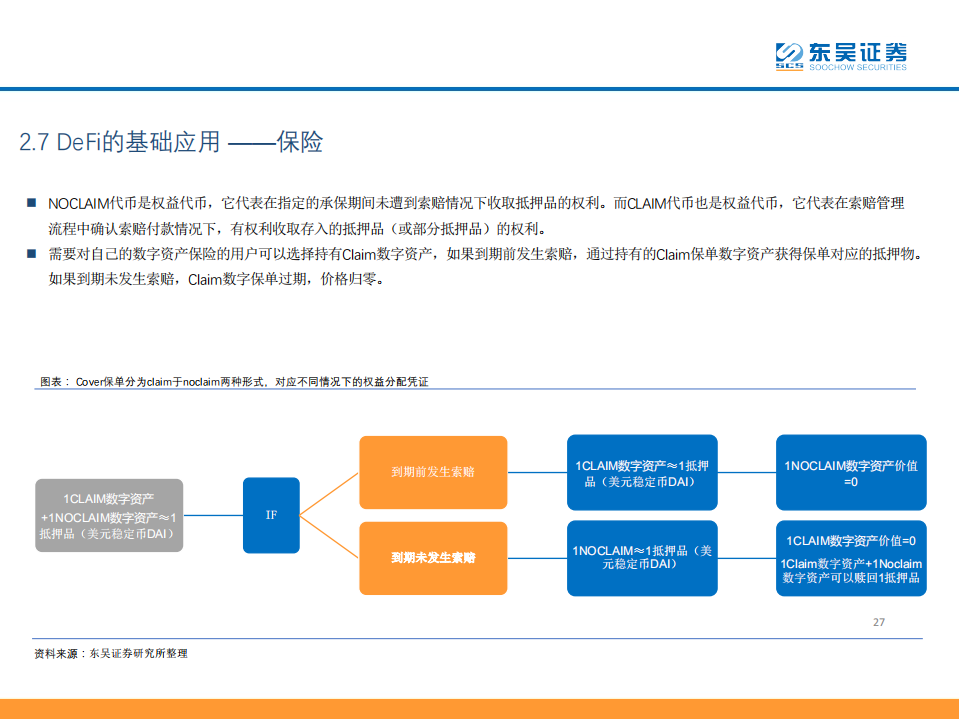 研报 | DeFi——现实世界金融秩序的去中心化重构