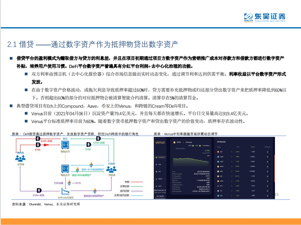 研报 | DeFi——现实世界金融秩序的去中心化重构