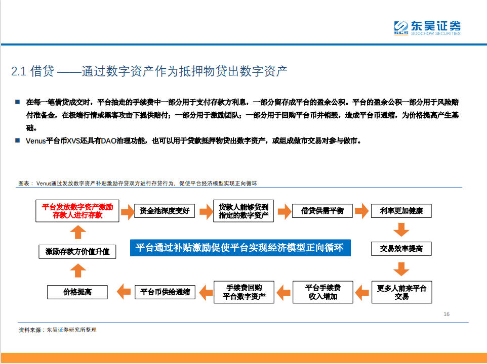 研报 | DeFi——现实世界金融秩序的去中心化重构