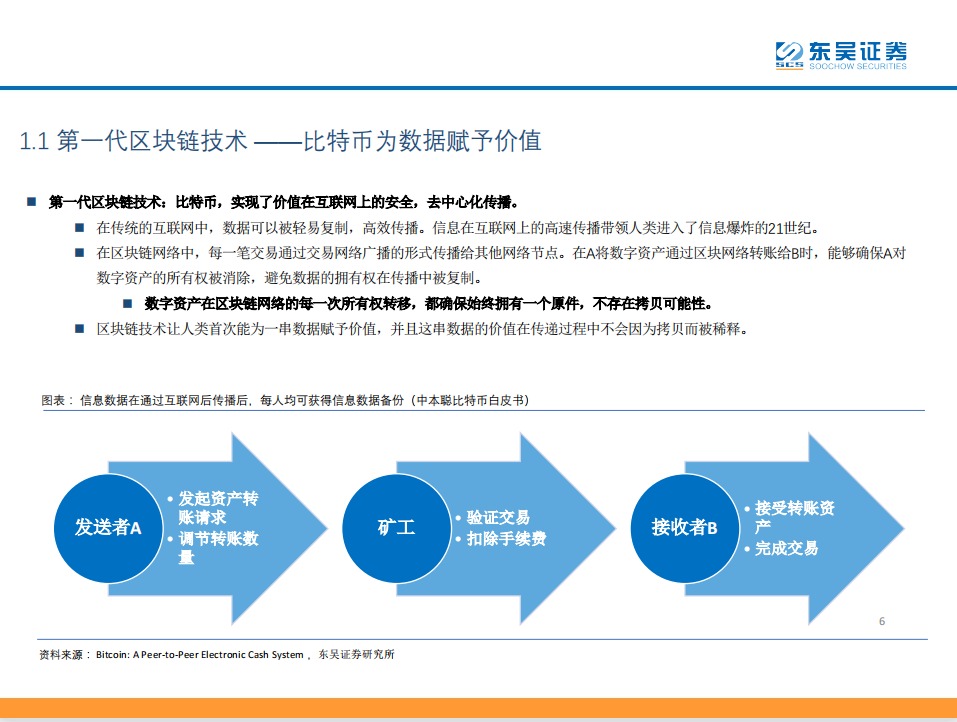 研报 | DeFi——现实世界金融秩序的去中心化重构