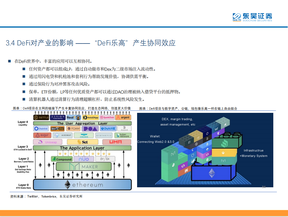 研报 | DeFi——现实世界金融秩序的去中心化重构
