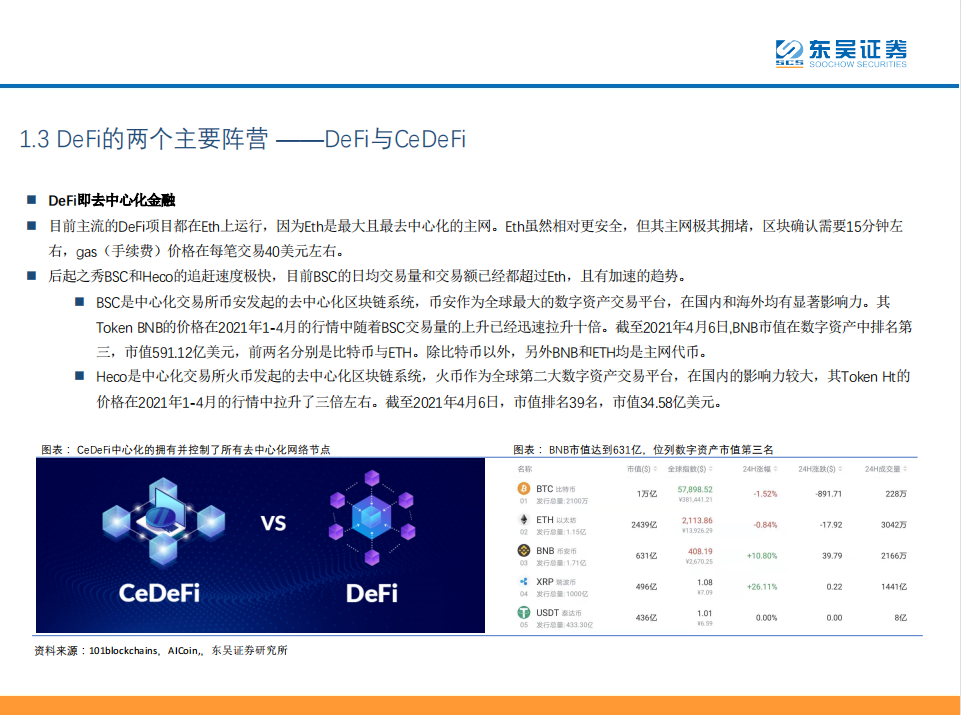 研报 | DeFi——现实世界金融秩序的去中心化重构