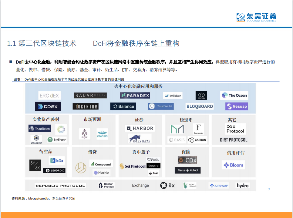 研报 | DeFi——现实世界金融秩序的去中心化重构