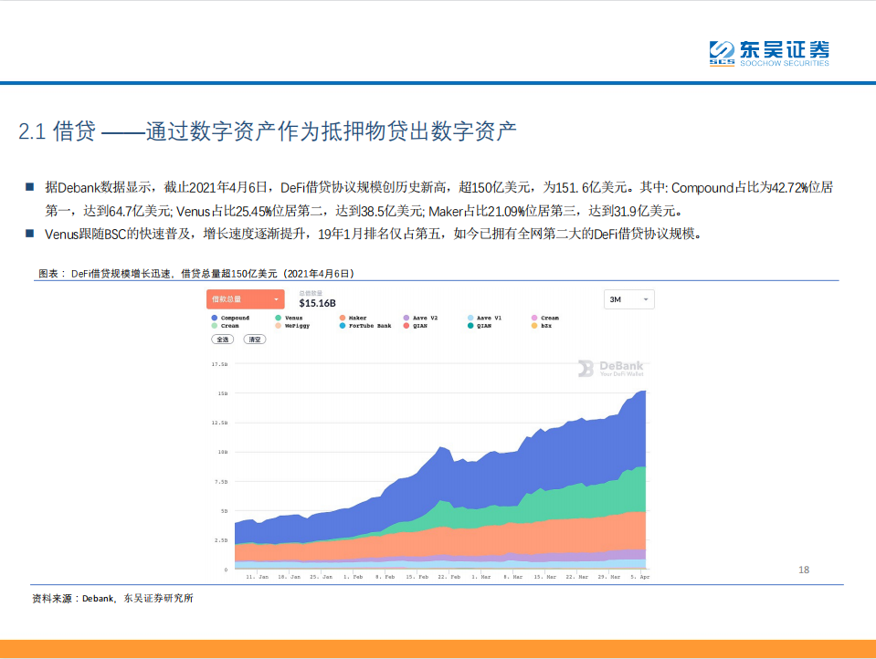 研报 | DeFi——现实世界金融秩序的去中心化重构