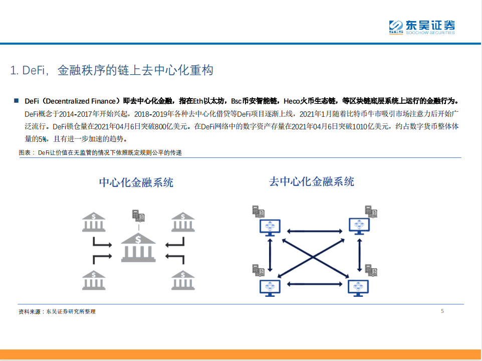 研报 | DeFi——现实世界金融秩序的去中心化重构