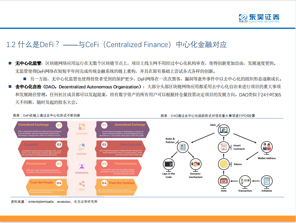 研报 | DeFi——现实世界金融秩序的去中心化重构