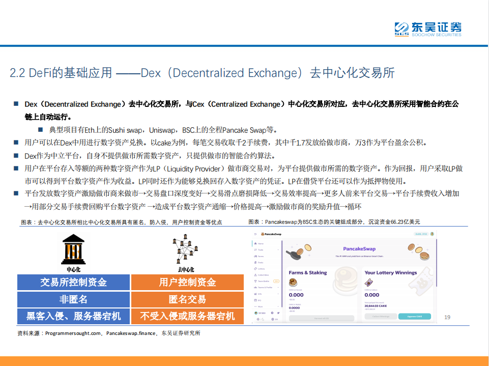 研报 | DeFi——现实世界金融秩序的去中心化重构