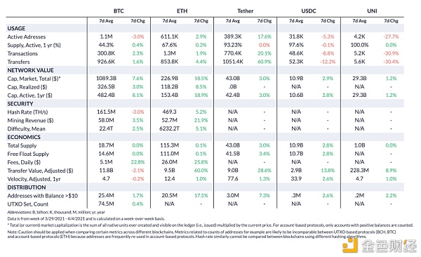 Coinmetrics：牛市尚未到顶？
