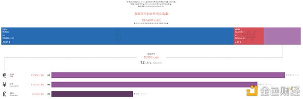 批量交易所败北「投机大国」 韩国泡菜溢价信号显现