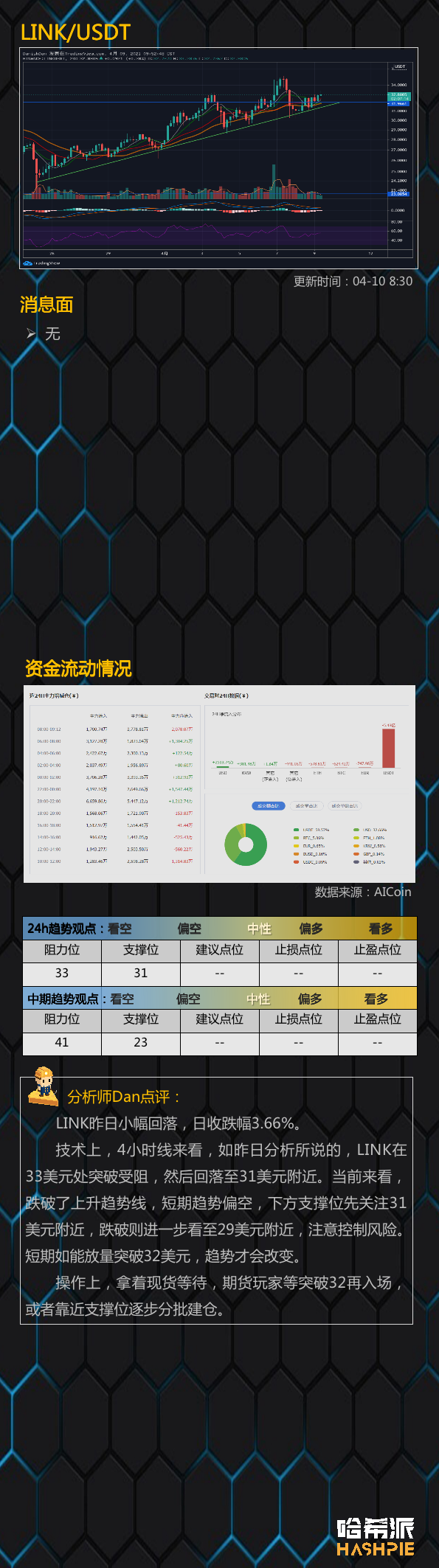 行情分析：比特币临近三角趋势尾端，大变盘将近