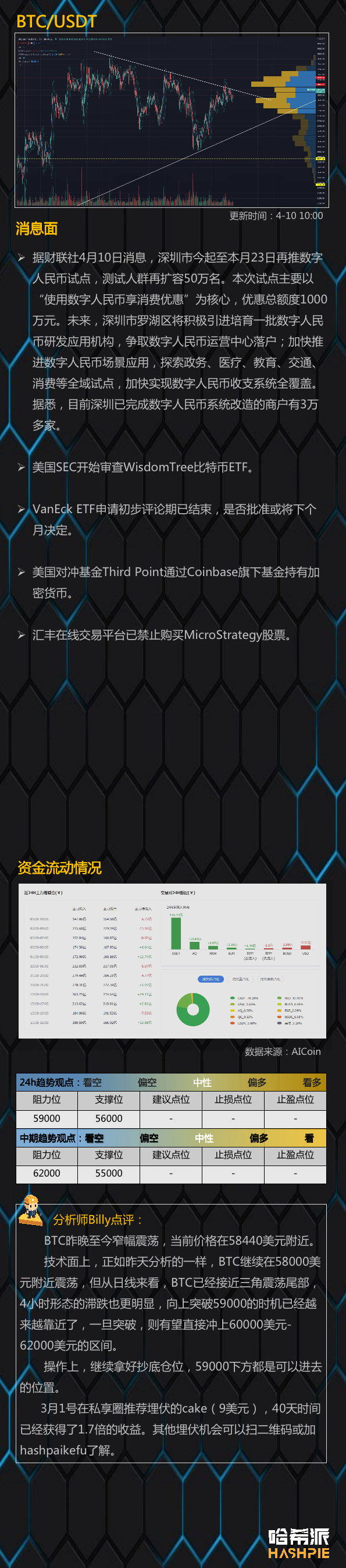 行情分析：比特币临近三角趋势尾端，大变盘将近