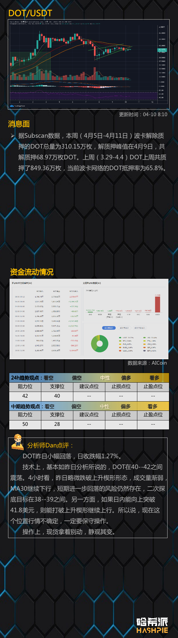 行情分析：比特币临近三角趋势尾端，大变盘将近