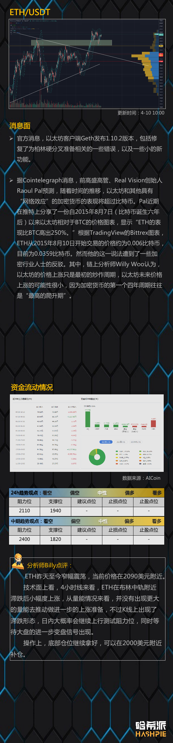 行情分析：比特币临近三角趋势尾端，大变盘将近