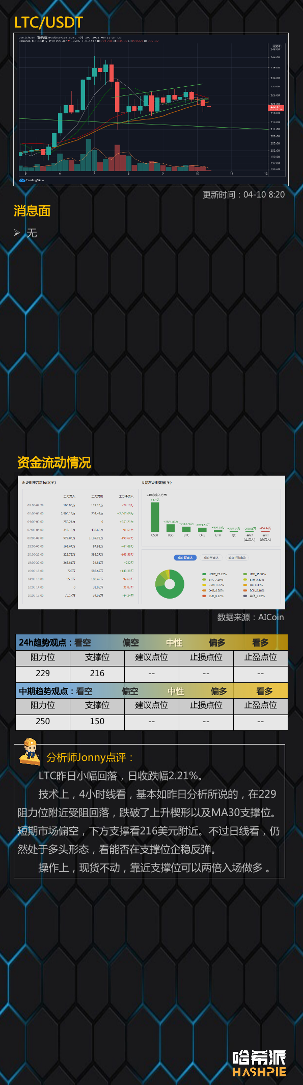 行情分析：比特币临近三角趋势尾端，大变盘将近