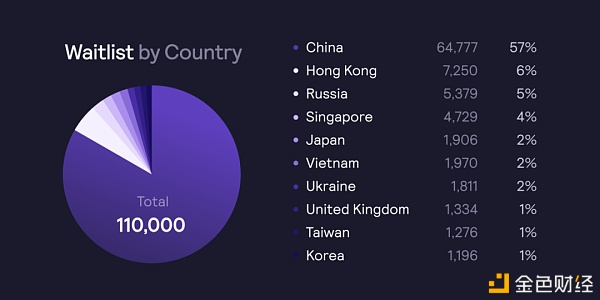 dYdX全仓保证金永续合约全新 Layer2主网已上线