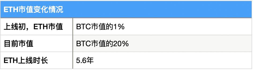研报 | 多维度数据分析,FIL价值几何