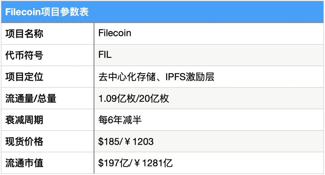 研报 | 多维度数据分析,FIL价值几何