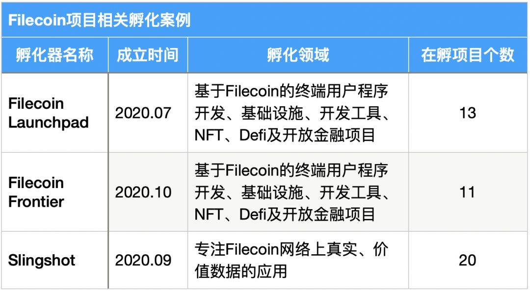 研报 | 多维度数据分析,FIL价值几何