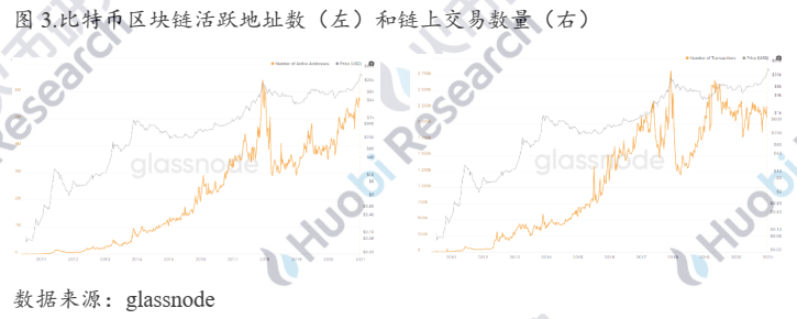 行业报告:金融“新贵”比特币升值背后的“推手”是谁?
