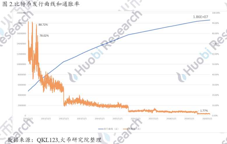 行业报告:金融“新贵”比特币升值背后的“推手”是谁?
