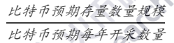 行业报告:金融“新贵”比特币升值背后的“推手”是谁?