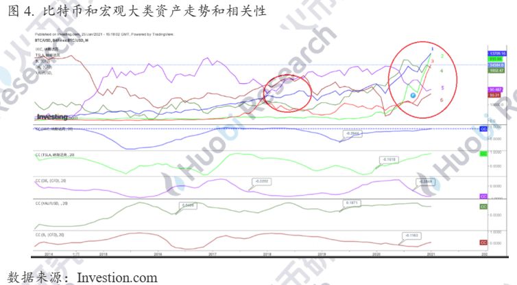 行业报告:金融“新贵”比特币升值背后的“推手”是谁?