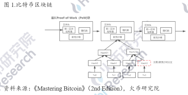行业报告:金融“新贵”比特币升值背后的“推手”是谁?