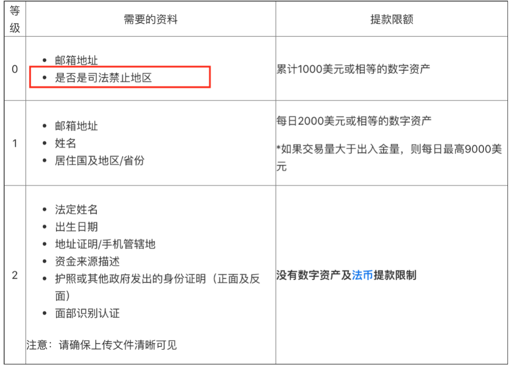 平台币估值评比|Coinbase带动BNB FTT HT OKB暴涨!如何估值?谁是MVP?