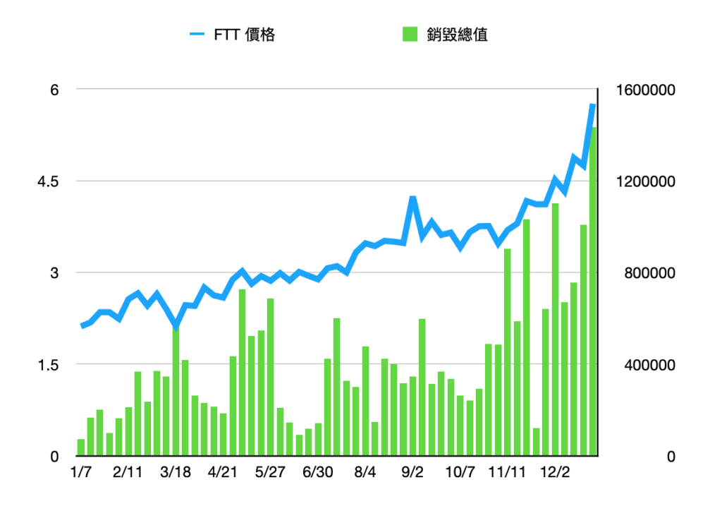 平台币估值评比|Coinbase带动BNB FTT HT OKB暴涨!如何估值?谁是MVP?