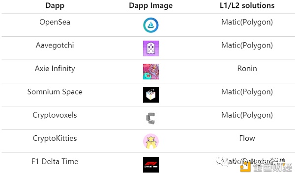 Dapp行业报告：2021年第一季度概述