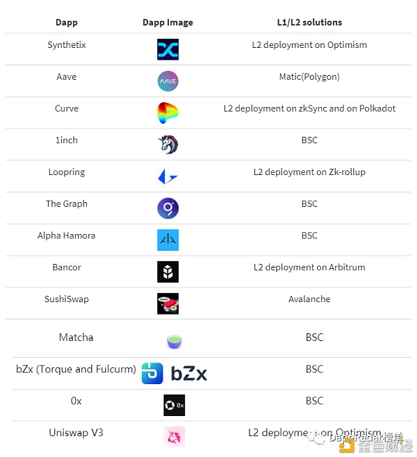 Dapp行业报告：2021年第一季度概述