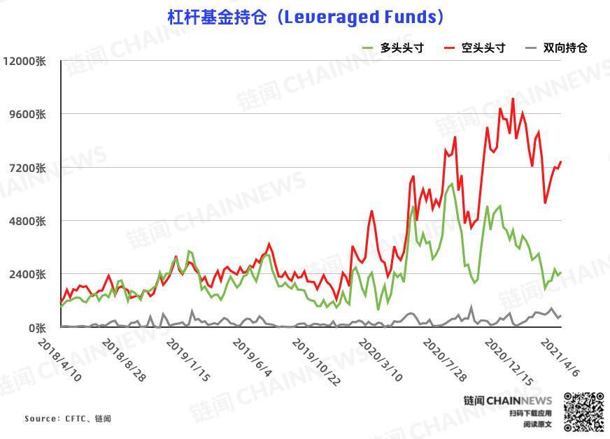 比特币持仓周报 | 行情干扰降至最低,市场「真实」情绪流露