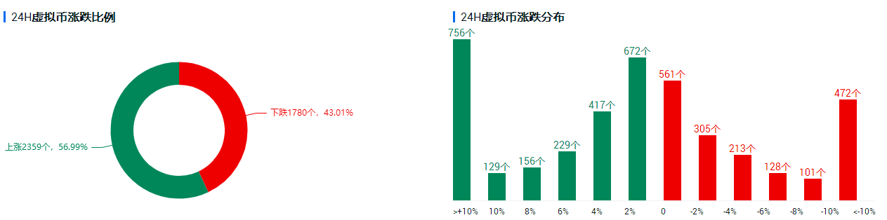 行情分析|USDT暴力增发,牛市的信号灯